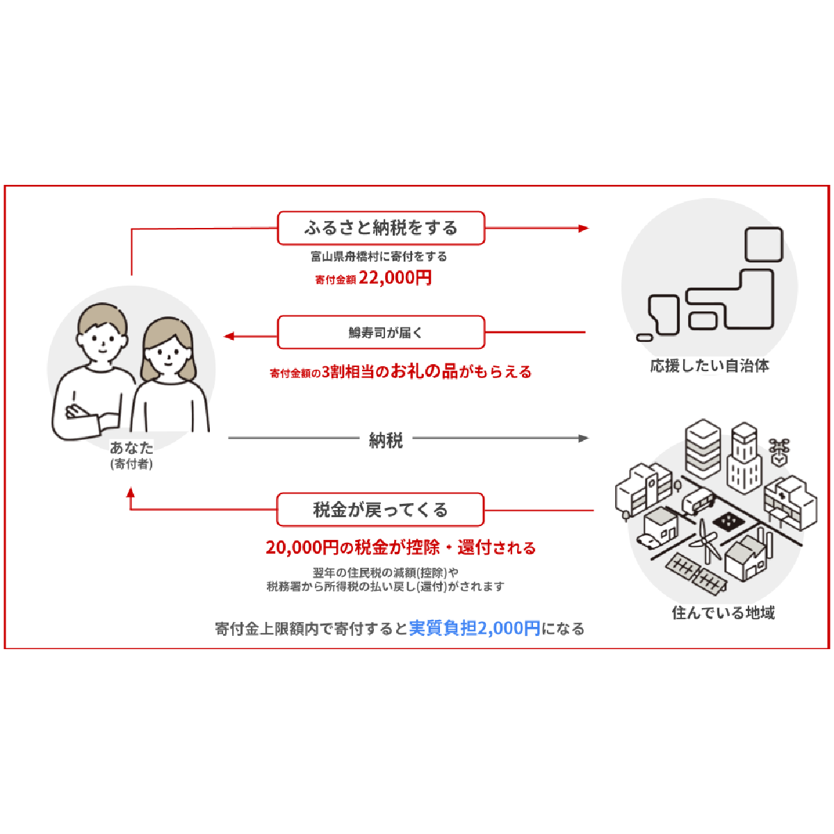 雪咲ゆうか×手作りの鱒寿司(1段×3個)