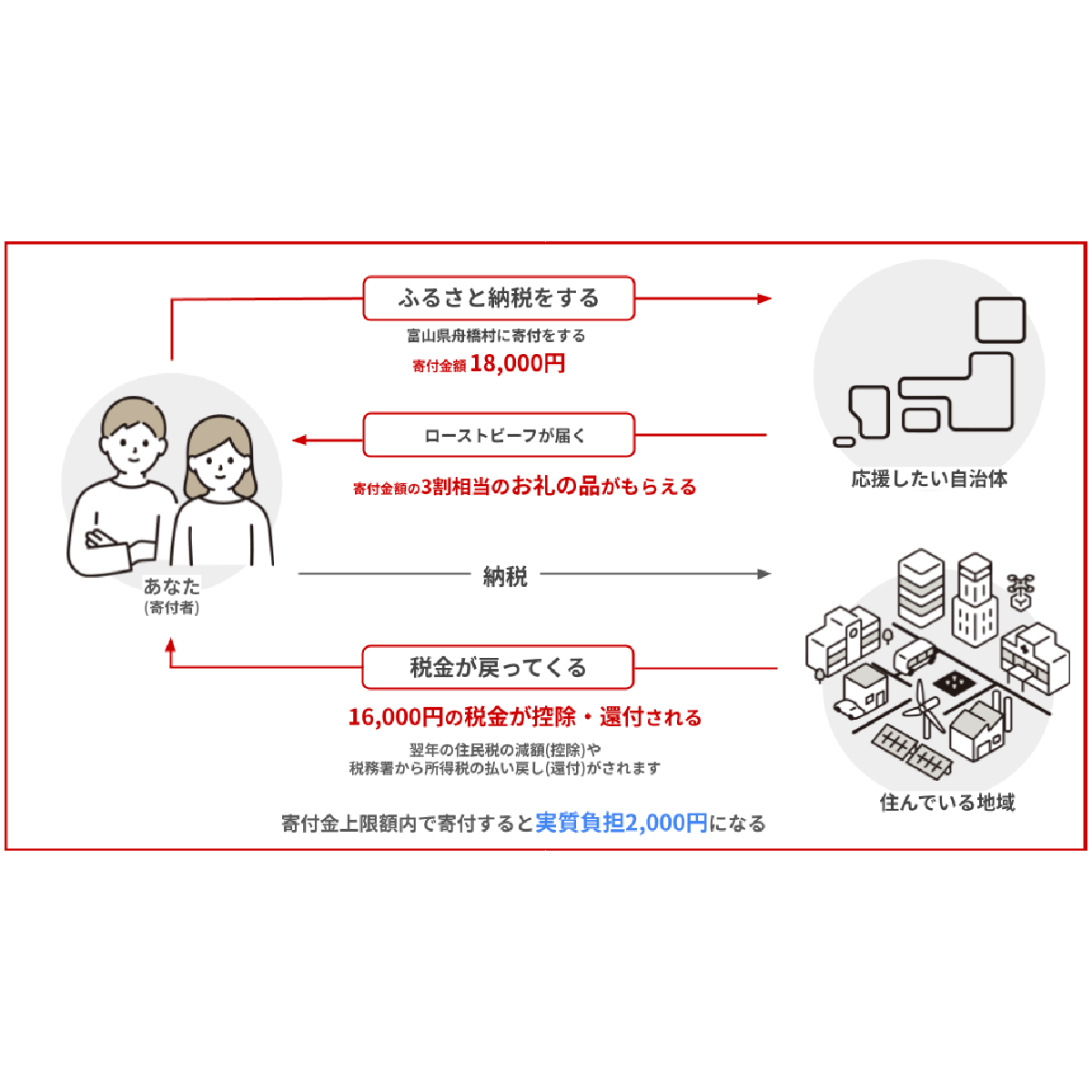白樺るるは×嶋田牧場のローストビーフ 300g