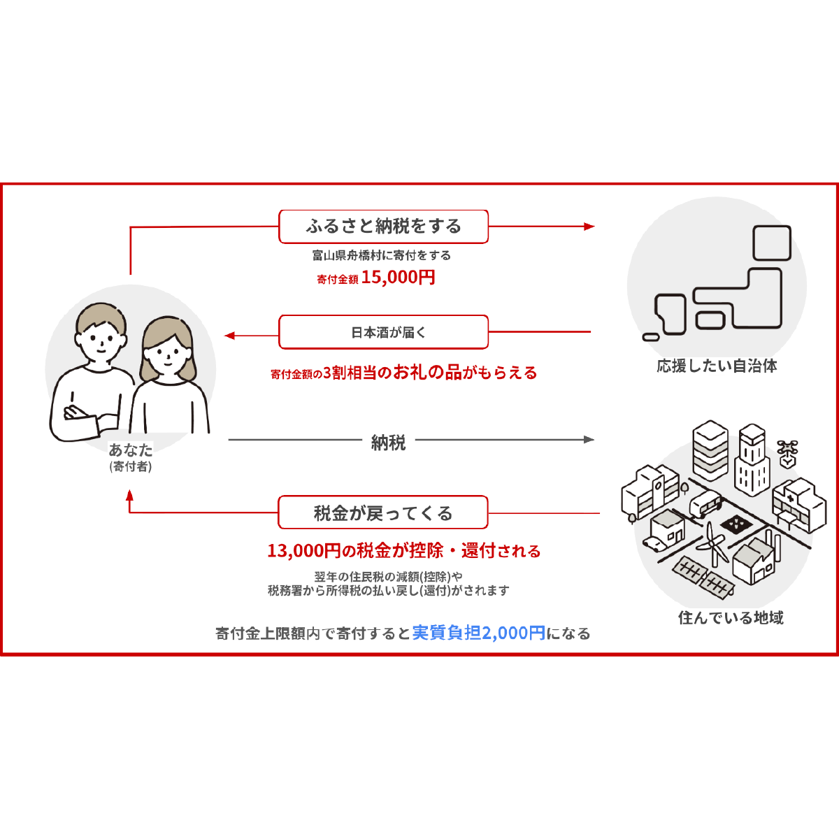 星影ラピス×満寿泉 純米大吟醸「ふなはし」720ml