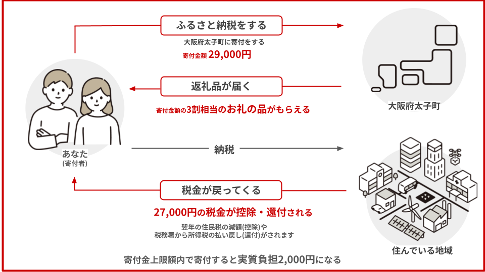 ミカンシェ(大阪府太子町×みかん先生 オリジナルパッケージ)